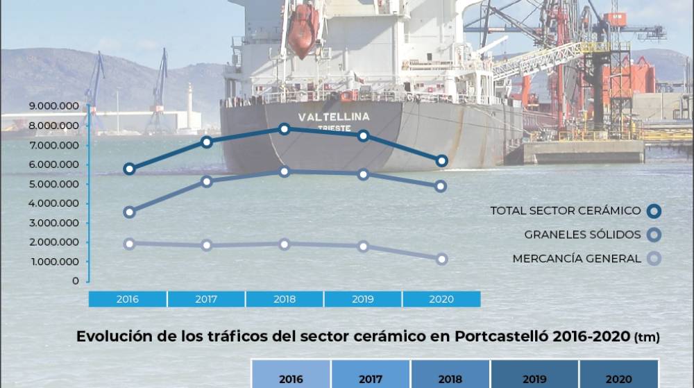 Sectores productivos, obligados a reinventarse