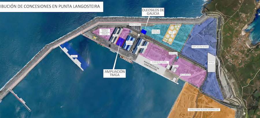 Distribuci&oacute;n actual de concesiones en Punta Langosteira, con m&aacute;s de 300.000 metros cuadrados concesionados o solicitados, tanto en terrenos como l&aacute;mina de agua.