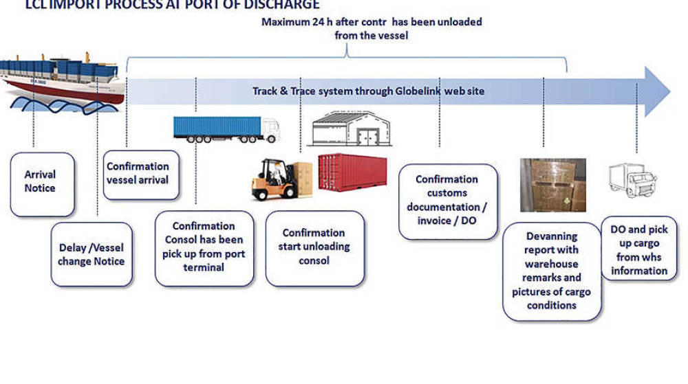 Globelink Uniexco renueva su certificaci&oacute;n OEA