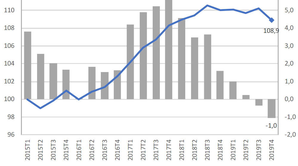 La OMC prev&eacute; una ca&iacute;da del comercio del 13% en 2020 en el escenario m&aacute;s optimista