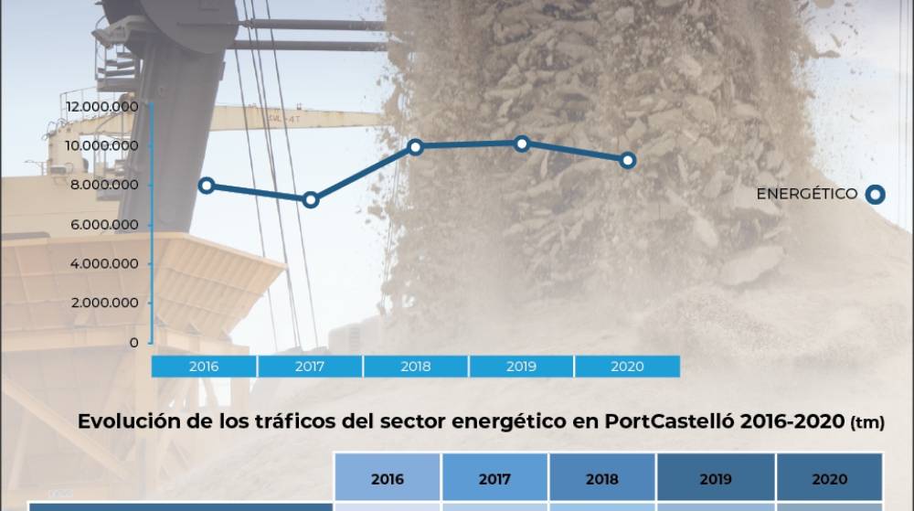 Sectores productivos, obligados a reinventarse