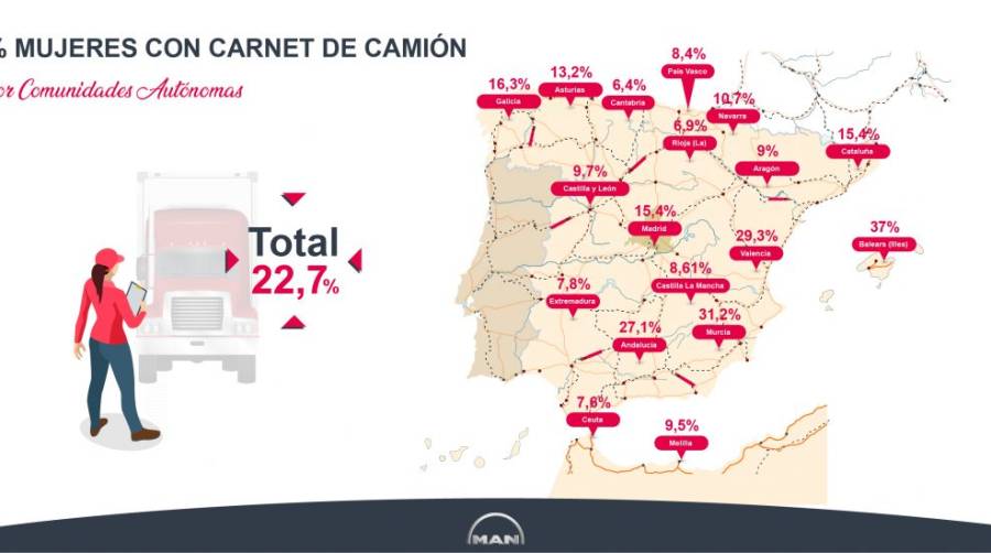 MAN advierte que por cada mujer con carnet para conducir camiones hay cinco hombres