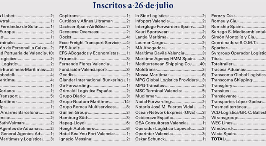 La Fiesta de la Log&iacute;stica de Valencia cuenta ya con un total de 3.080 log&iacute;sticos inscritos