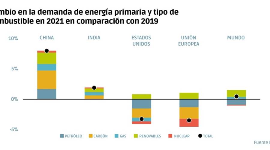 Un chorro de energ&iacute;a