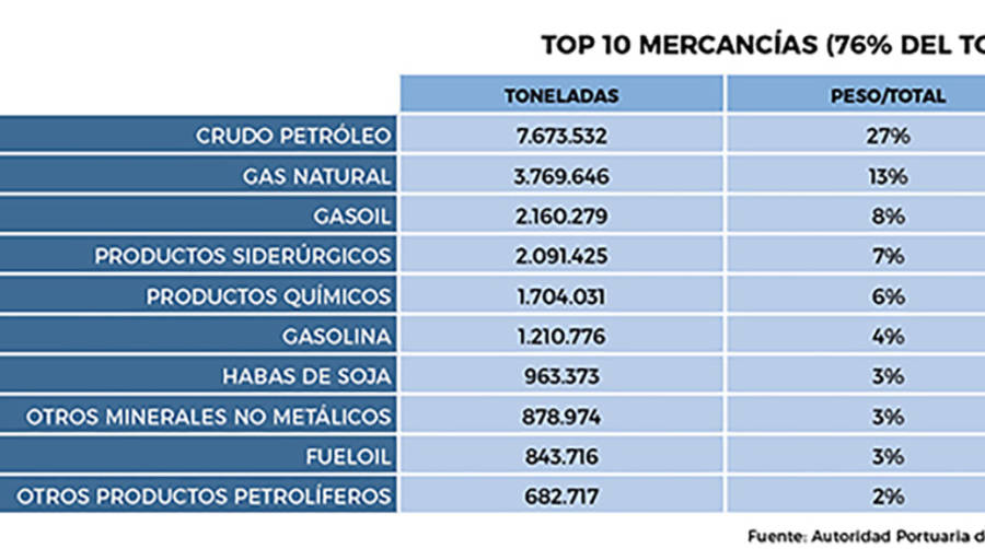 La remontada est&aacute; en marcha