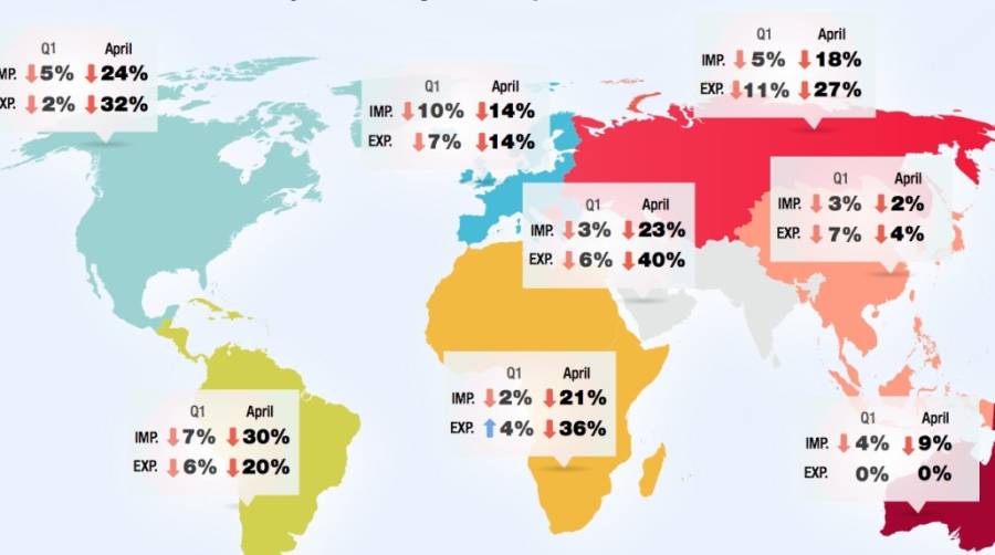 C&aacute;lculos de la UNCTAD basados en estad&iacute;sticas nacionales. Las estad&iacute;sticas de abril son provisionales y se basan en un n&uacute;mero limitado de pa&iacute;ses. Los datos excluyen el comercio dentro de la UE.