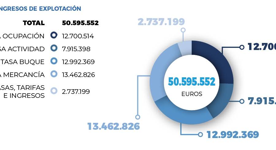 Resultados econ&oacute;micos 2020(euros)