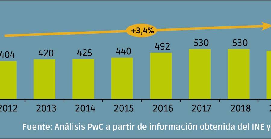 Remontando la pandemia