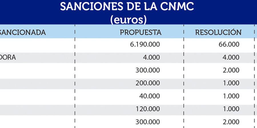 As&iacute; fren&oacute; la CNMC el intento sectorial de &ldquo;obstaculizar&rdquo; la liberalizaci&oacute;n de la estiba