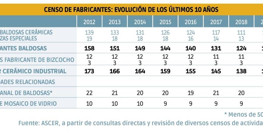 Remontando la pandemia