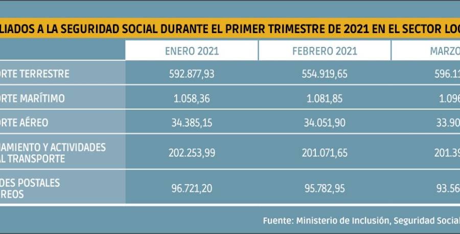 La log&iacute;stica, en cabeza