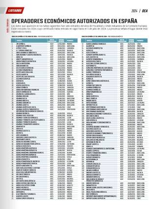 Listados de los OEA en España