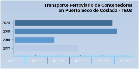 A la espera del &ldquo;elefante blanco&rdquo;