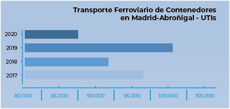 A la espera del &ldquo;elefante blanco&rdquo;