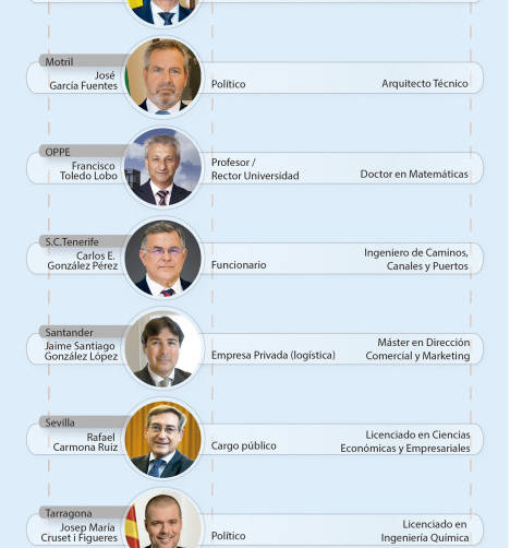 Hombre, licenciado en Econ&oacute;micas y... pol&iacute;tico