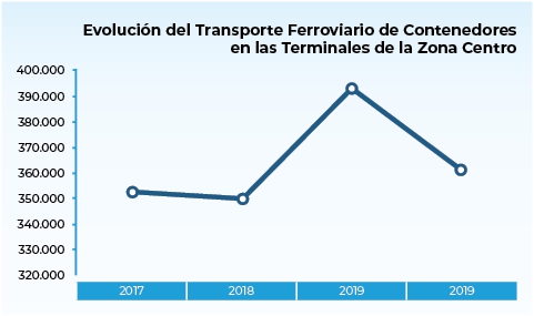 A la espera del &ldquo;elefante blanco&rdquo;