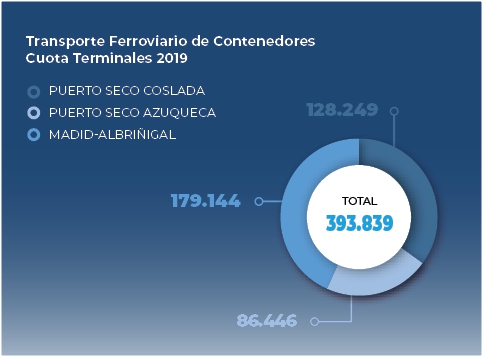 A la espera del &ldquo;elefante blanco&rdquo;