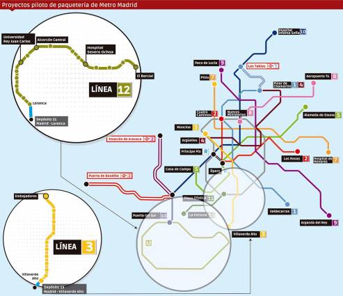 Pruebas piloto en la línea 12 y la línea 3
