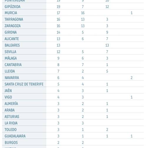 OEA, de excepcional a imprescindible