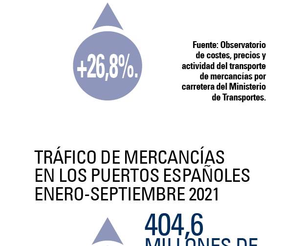 Consumo, la palanca de la log&iacute;stica