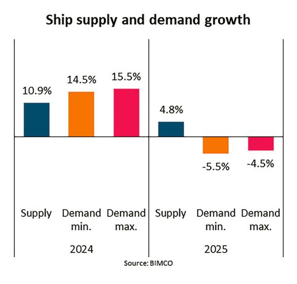 El Mar Rojo promete inestabilidad hasta 2025