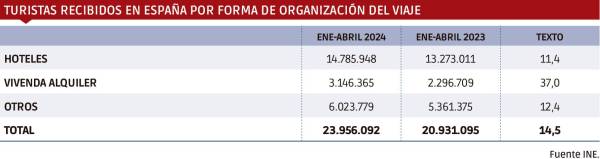 $!Turismo de masas: por tierra, mar y aire