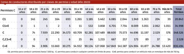 $!La carretera afronta dividida la jubilación anticipada de los transportistas