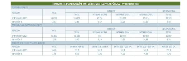 $!Excelente primer trimestre para romper la tendencia a la baja