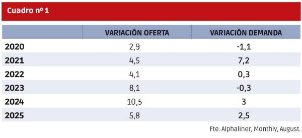 $!Fletes 2025: qué puede pasar