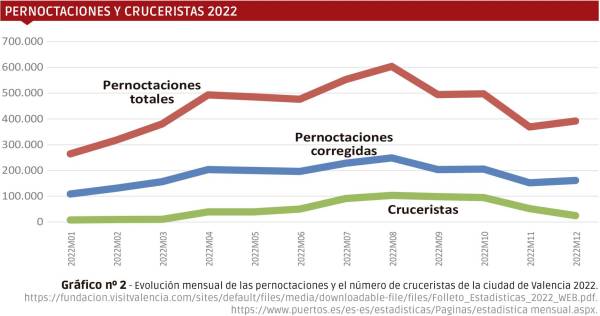 $!Turismo de masas: por tierra, mar y aire