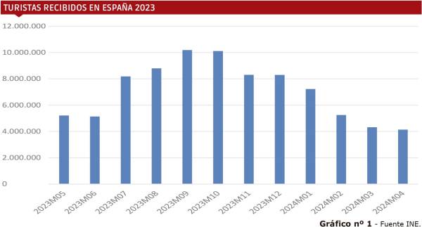 $!Turismo de masas: por tierra, mar y aire