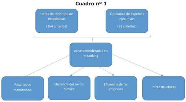 $!Cómo está la salud de la economía española