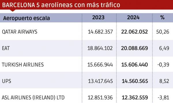 $!Barcelona: este año, sí