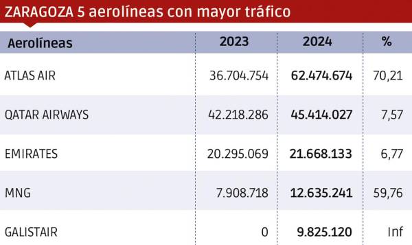 $!Zaragoza vuelve por sus “fueros”