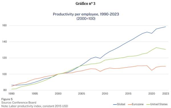 $!Fuente: IMD, World Competitiveness Booklet. 2024.