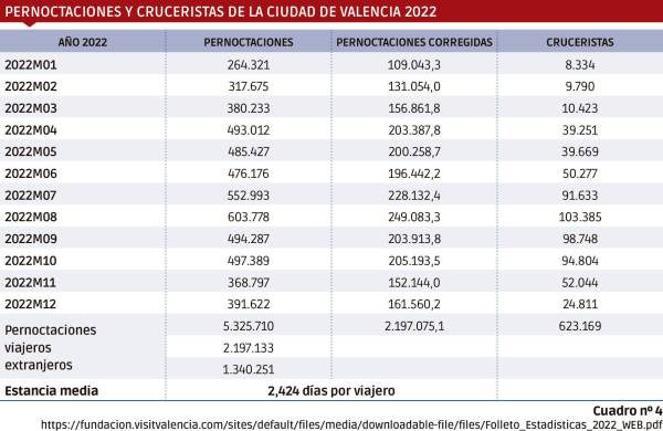 $!Turismo de masas: por tierra, mar y aire