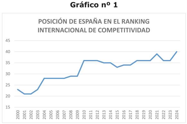 $!Fuente: WEF.