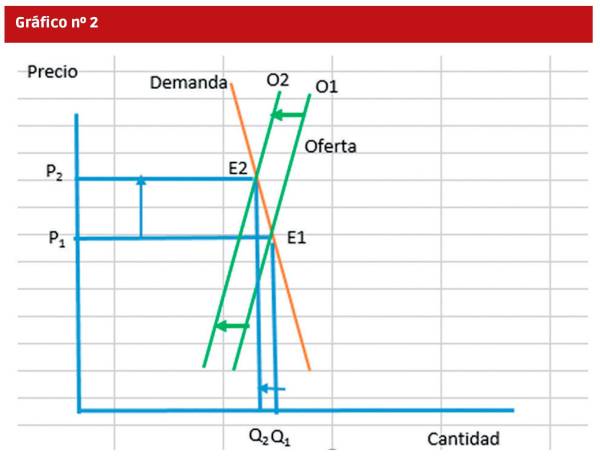 $!Fletes 2025: qué puede pasar