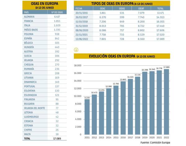 $!OEAs en Europa