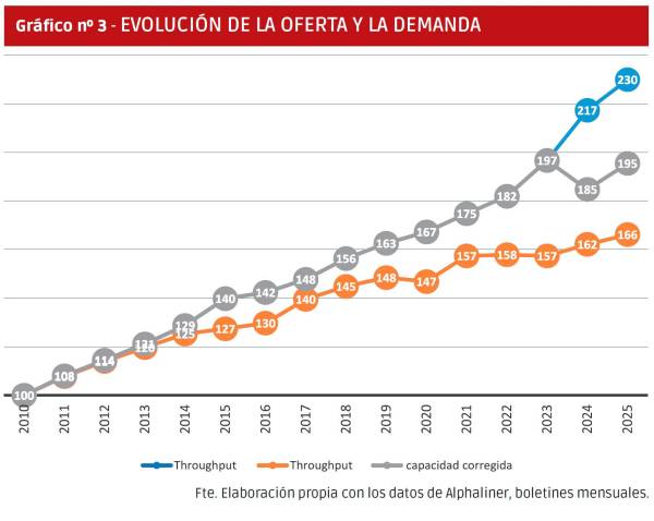 $!Fletes 2025: qué puede pasar