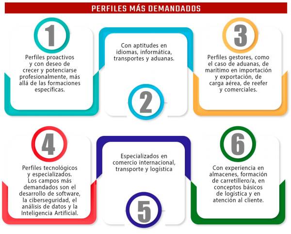 $!Las empresas transitarias apuestan por romper con el “status quo”