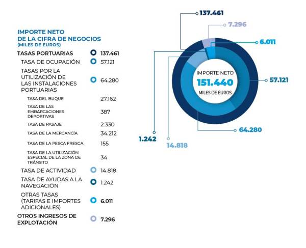 $!Resultados económicos 2022