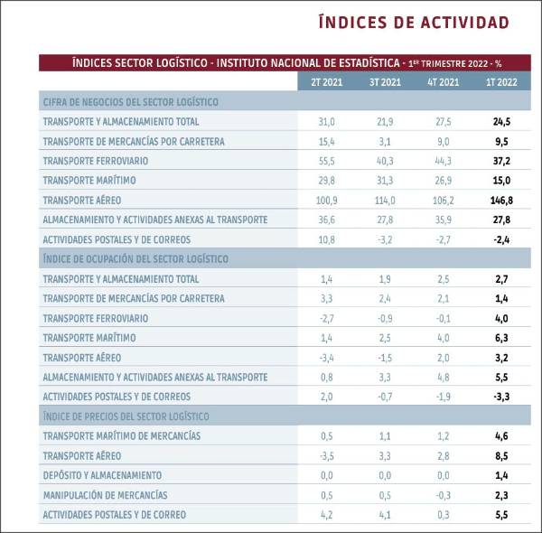 $!La nueva crisis y el paro de la carretera lo trastocan todo