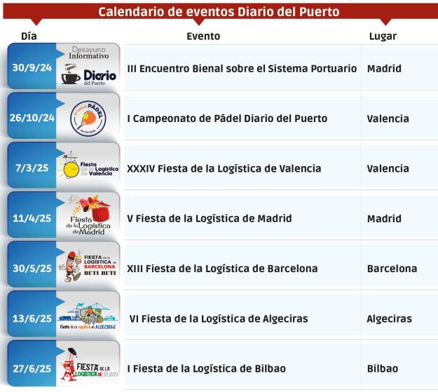 Diario del Puerto completa su ampliado calendario de eventos logísticos