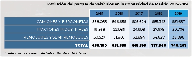 Madrid, primera econom&iacute;a de Espa&ntilde;a