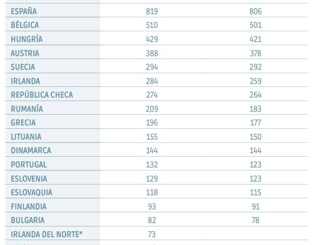 OEA, de excepcional a imprescindible