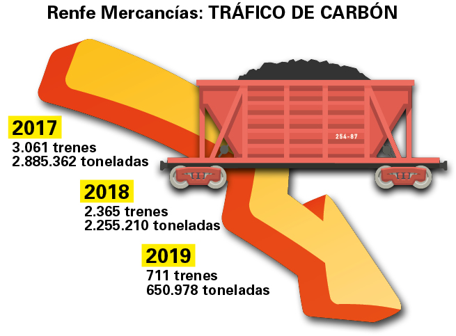 El carb&oacute;n ya no es cautivo