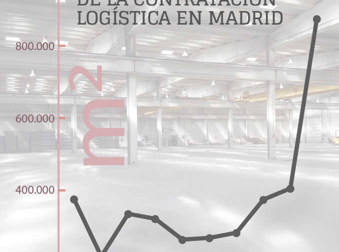 El crecimiento de la contrataci&oacute;n de suelo en Madrid fue en 2017 del 120%. Infograf&iacute;a: Alba Garc&iacute;a.