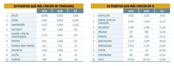 Pesca: esencial en 2020