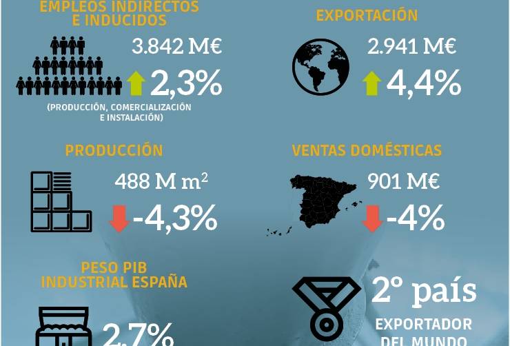 Remontando la pandemia